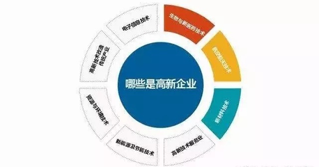 2020年黑龍江省高新技術企業認定全攻略 流程、時間、條件、優惠政策及咨詢電話